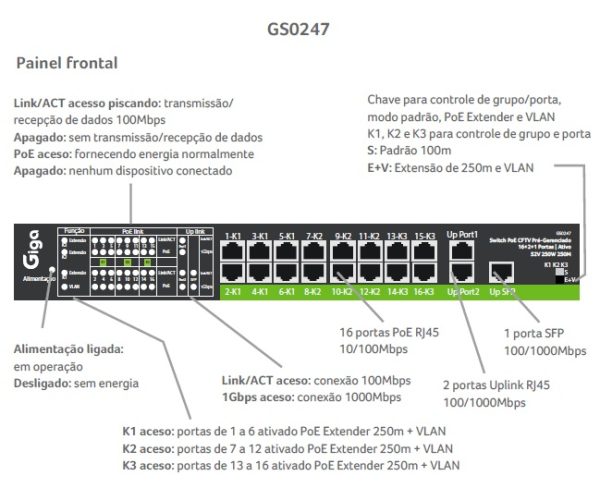 Switch CFTV Ativo 250W 52VDC 250M 16 POE /2 UPLINK/1 Fibra - GS0247 - M5 SW16P